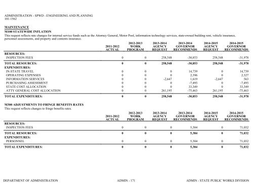 Nevada_Executive_Budget_2013-2015