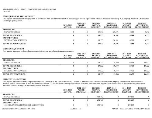 Nevada_Executive_Budget_2013-2015