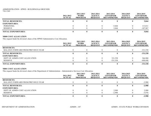 Nevada_Executive_Budget_2013-2015