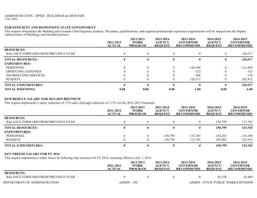 Nevada_Executive_Budget_2013-2015