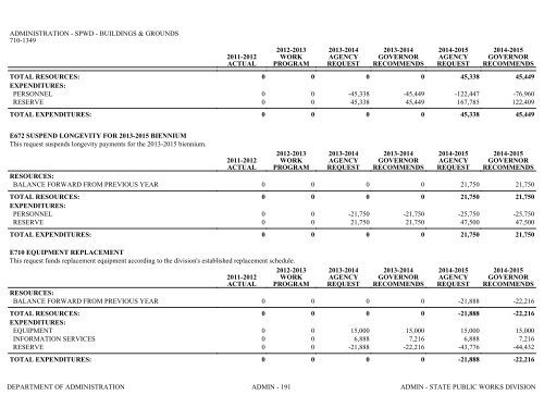 Nevada_Executive_Budget_2013-2015