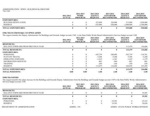 Nevada_Executive_Budget_2013-2015