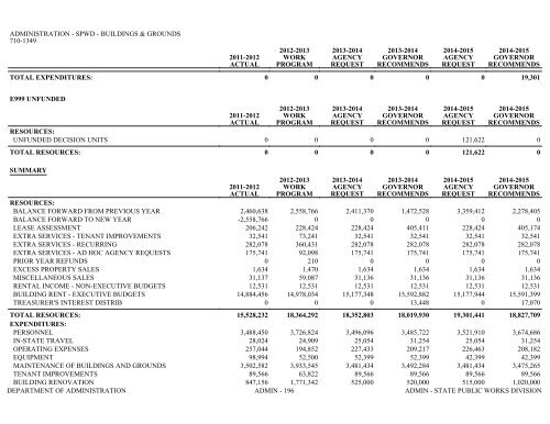 Nevada_Executive_Budget_2013-2015