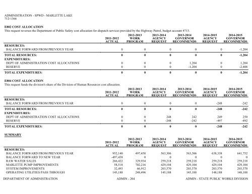 Nevada_Executive_Budget_2013-2015