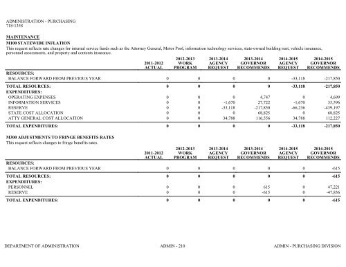 Nevada_Executive_Budget_2013-2015