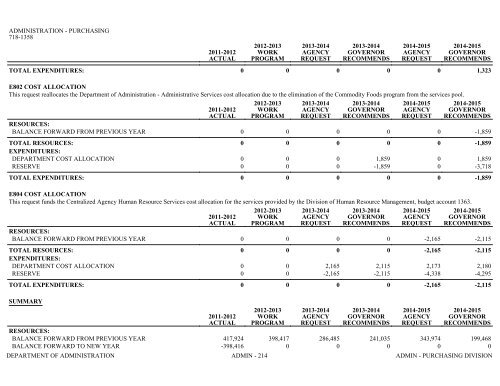 Nevada_Executive_Budget_2013-2015