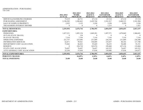 Nevada_Executive_Budget_2013-2015