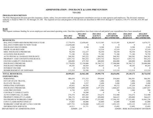 Nevada_Executive_Budget_2013-2015