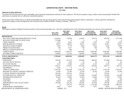 Nevada_Executive_Budget_2013-2015