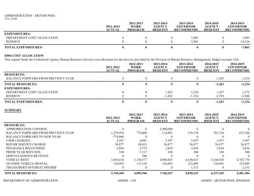 Nevada_Executive_Budget_2013-2015