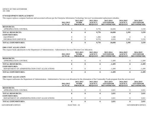 Nevada_Executive_Budget_2013-2015