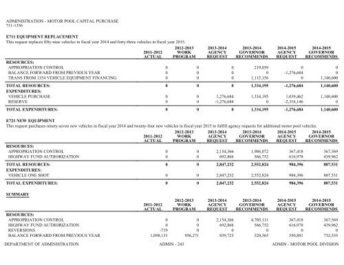 Nevada_Executive_Budget_2013-2015