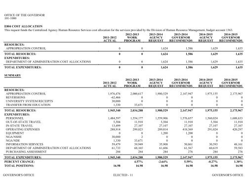 Nevada_Executive_Budget_2013-2015