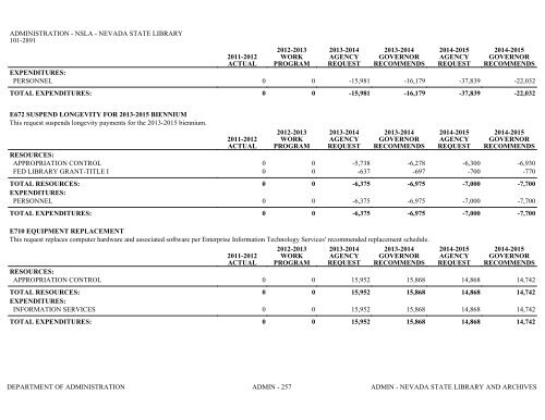 Nevada_Executive_Budget_2013-2015