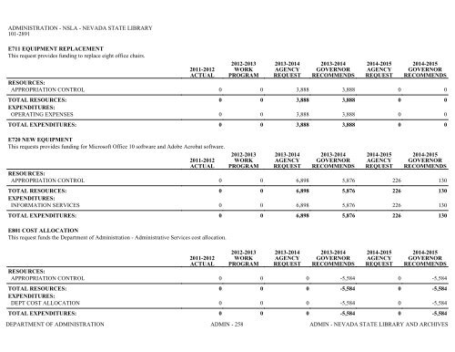 Nevada_Executive_Budget_2013-2015