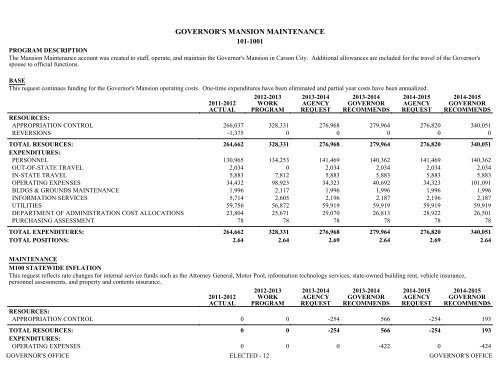 Nevada_Executive_Budget_2013-2015