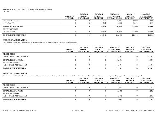 Nevada_Executive_Budget_2013-2015