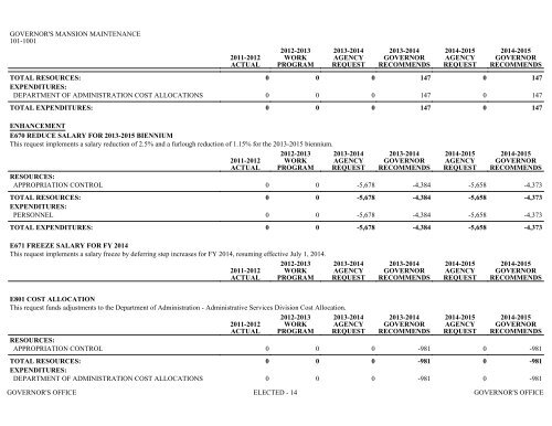 Nevada_Executive_Budget_2013-2015