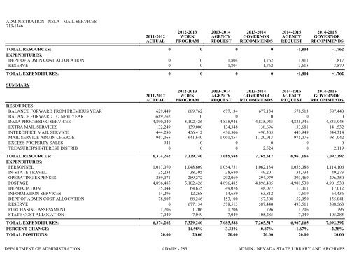 Nevada_Executive_Budget_2013-2015