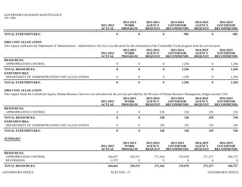 Nevada_Executive_Budget_2013-2015