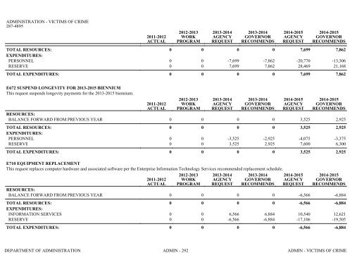 Nevada_Executive_Budget_2013-2015