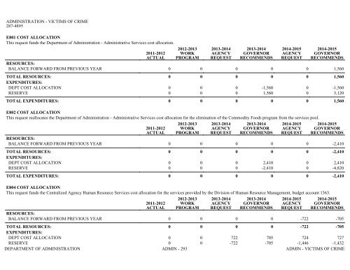 Nevada_Executive_Budget_2013-2015