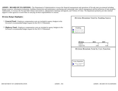 Nevada_Executive_Budget_2013-2015