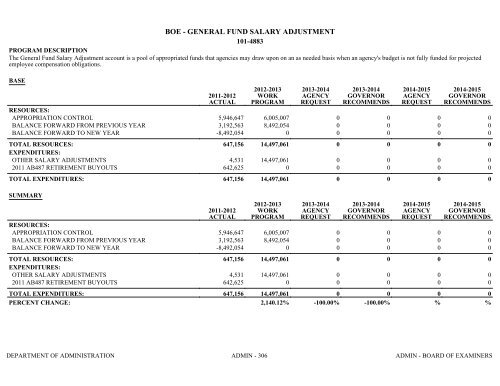 Nevada_Executive_Budget_2013-2015