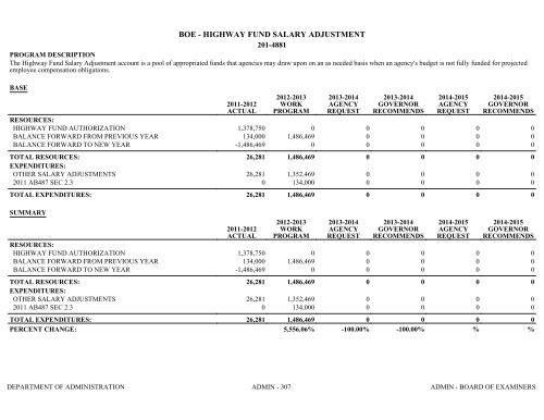 Nevada_Executive_Budget_2013-2015