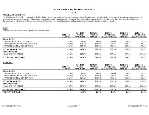 Nevada_Executive_Budget_2013-2015