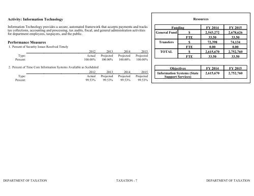 Nevada_Executive_Budget_2013-2015