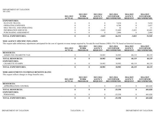 Nevada_Executive_Budget_2013-2015