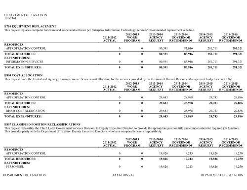 Nevada_Executive_Budget_2013-2015