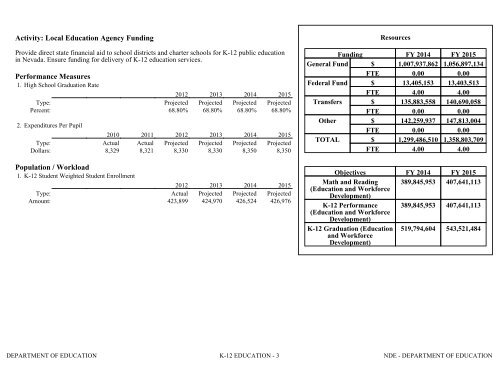 Nevada_Executive_Budget_2013-2015