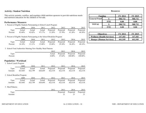 Nevada_Executive_Budget_2013-2015