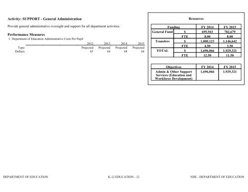 Nevada_Executive_Budget_2013-2015