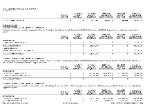 Nevada_Executive_Budget_2013-2015