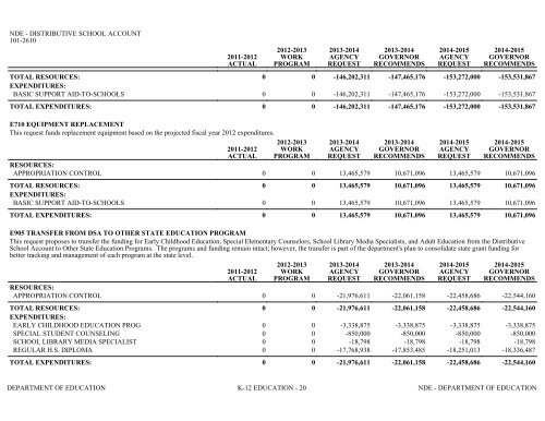 Nevada_Executive_Budget_2013-2015