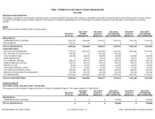 Nevada_Executive_Budget_2013-2015