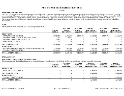 Nevada_Executive_Budget_2013-2015