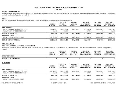 Nevada_Executive_Budget_2013-2015