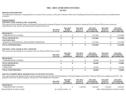 Nevada_Executive_Budget_2013-2015