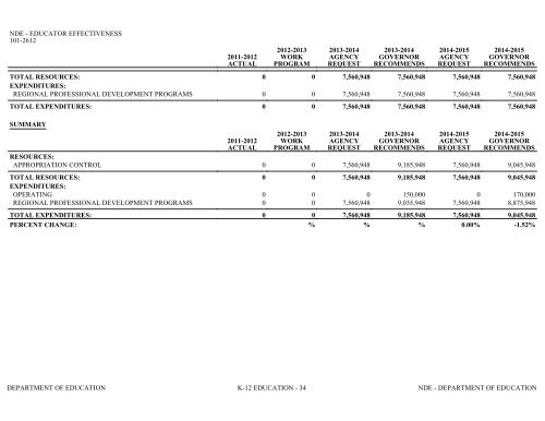 Nevada_Executive_Budget_2013-2015