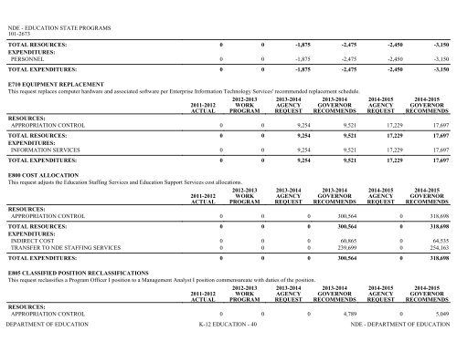 Nevada_Executive_Budget_2013-2015