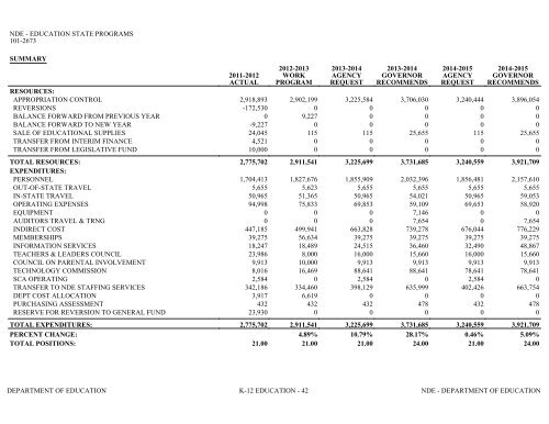 Nevada_Executive_Budget_2013-2015