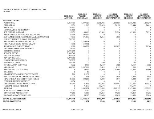 Nevada_Executive_Budget_2013-2015