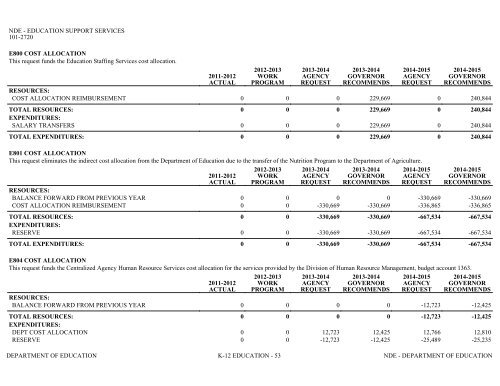 Nevada_Executive_Budget_2013-2015