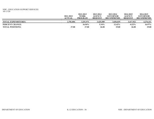 Nevada_Executive_Budget_2013-2015