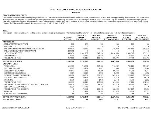 Nevada_Executive_Budget_2013-2015