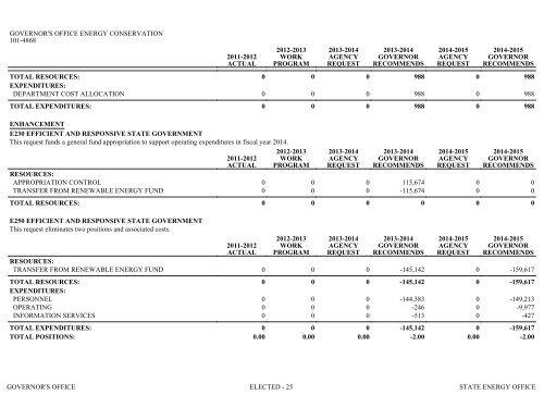 Nevada_Executive_Budget_2013-2015